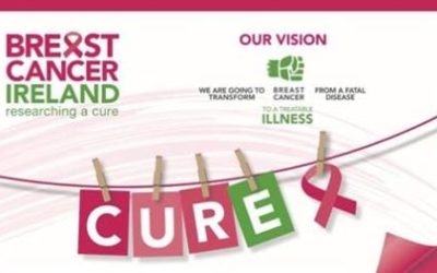 Breast Cancer Ireland Spring Raffle Winners