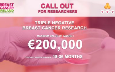 Triple-Negative Breast Cancer Research Call Out