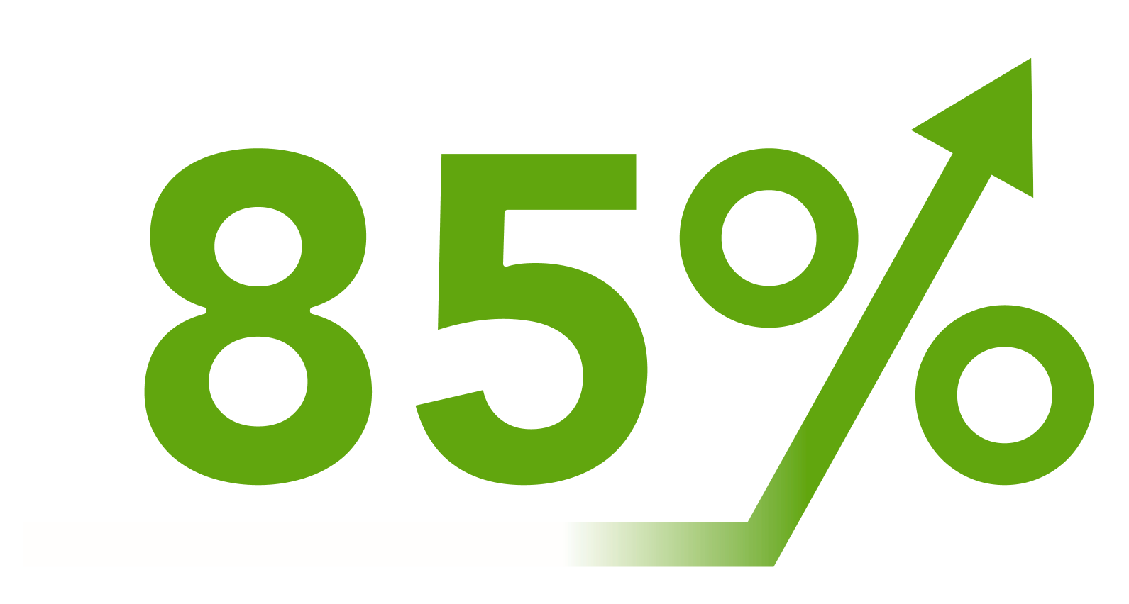Survival Rates Survival Rates