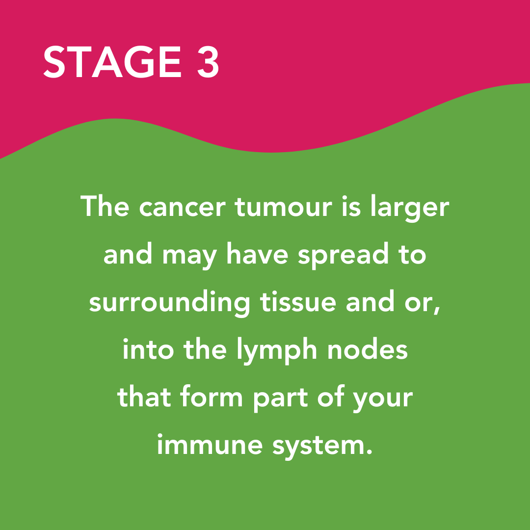 The stages of cancer diagnosis stage 3